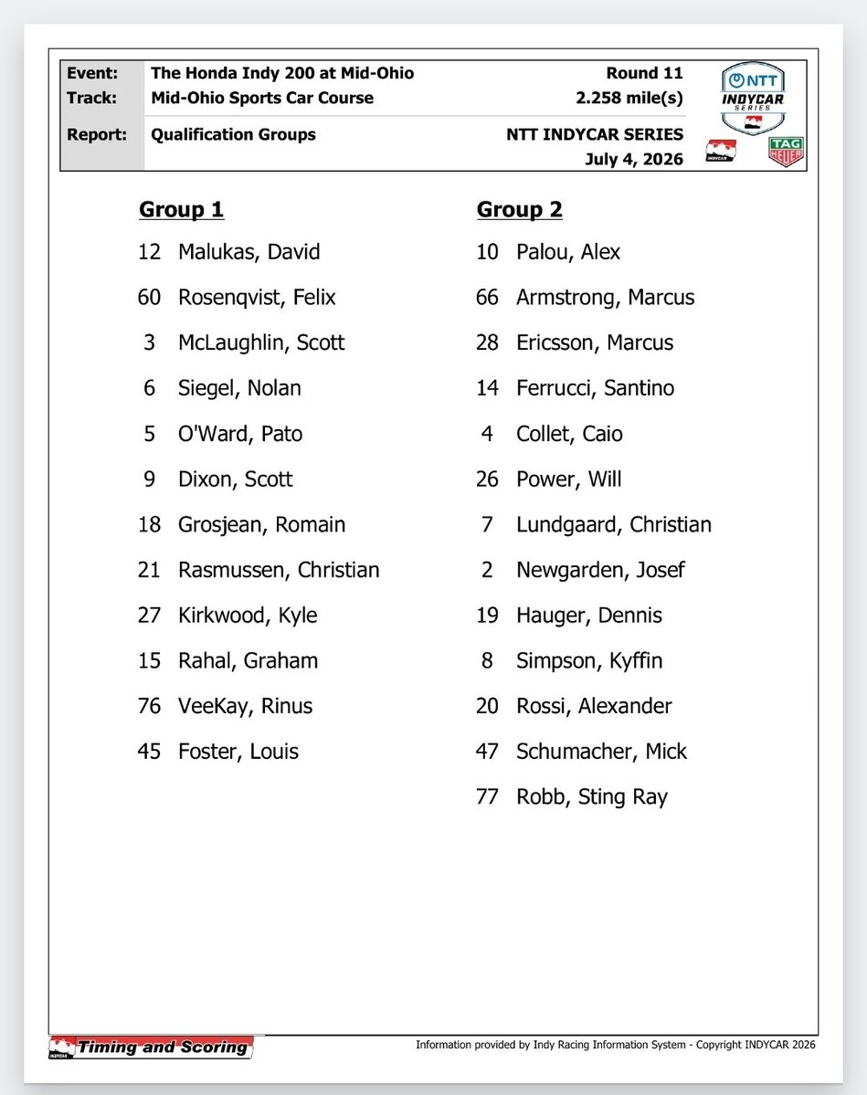DanJ2004_'s tweet photo. Groups for this afternoon's qualifying session, Group 1 in particular looks very tricky. 👇
#IndyCar #Indy200 https://t.co/NEvk2Cyf9T