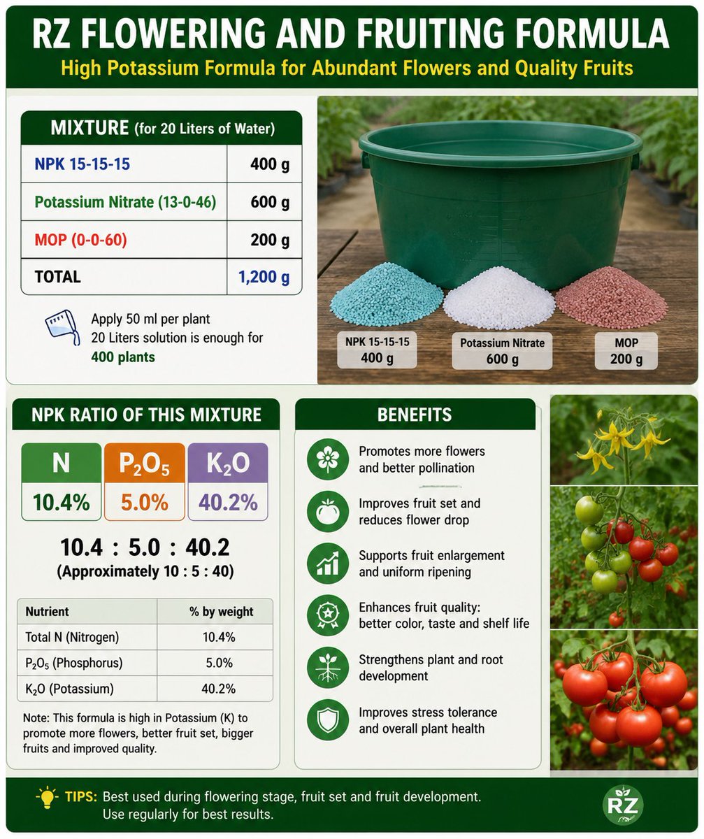 FARMCONECT's tweet photo. https://t.co/YCamj2vWBm