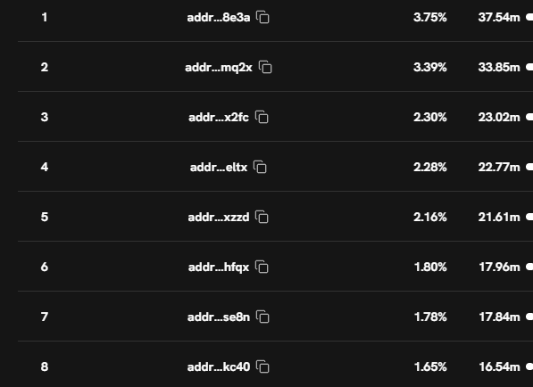 ZraikaSimo's tweet photo. @HODLComp @snekdotfun just check the top holders and be be careful😅 https://t.co/9Ra2XvsC8g