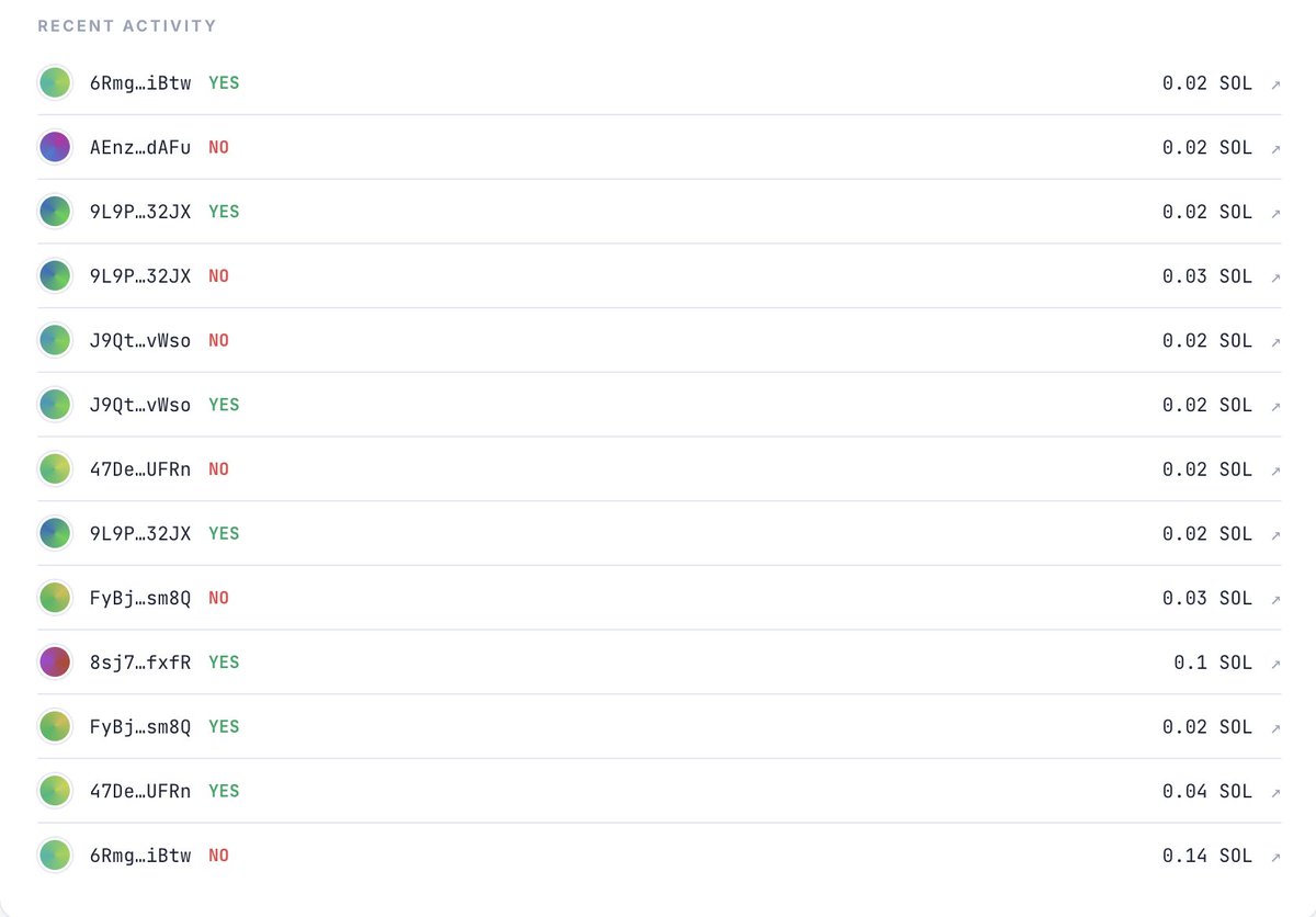 Polyansem's tweet photo. First bets are rolling in. 
Thank you to everyone who connected, picked a side, and played on PolyAnsem today. You're early - and it shows.
More markets loading. https://t.co/PsAcpF494G https://t.co/pbENa7e9WF