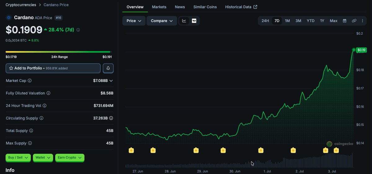 Cardano Feed ($ADA) tweet media