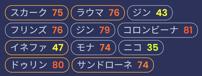 ha_l39's tweet photo. 見てたらほぼ75連前後ですやんってなった https://t.co/JelfuFudyM