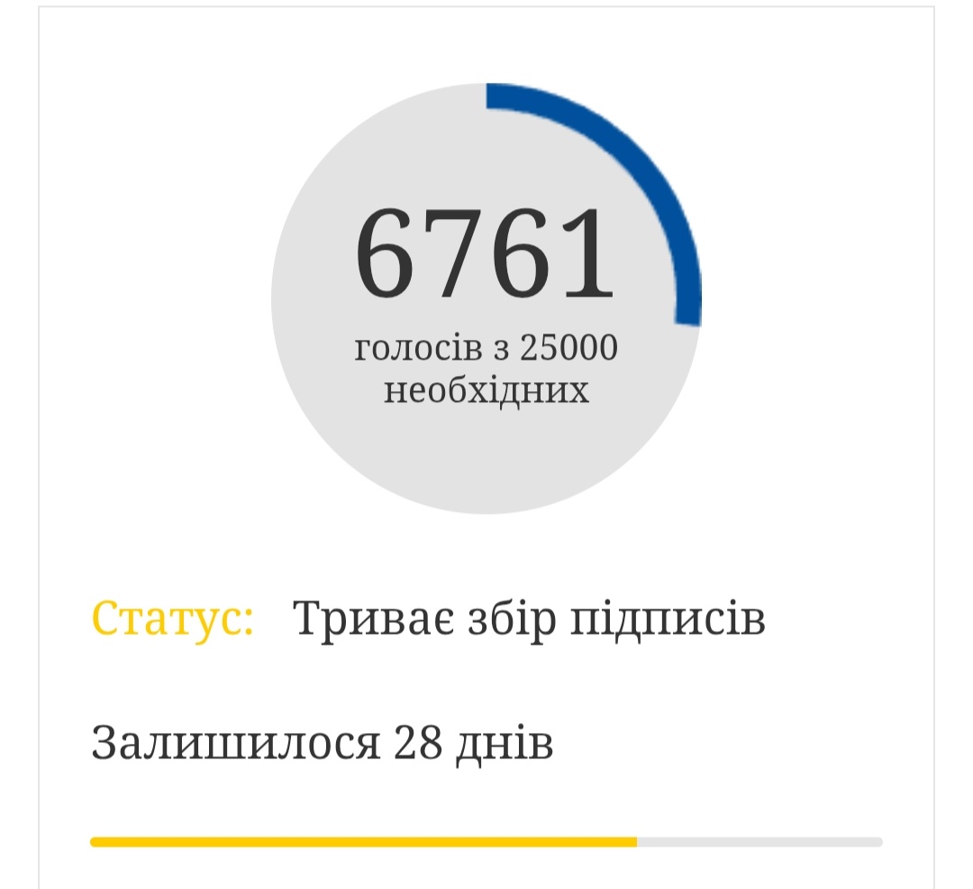 oleo_lio's tweet photo. За день майже 1500 підписів! Я дуже вдячна всім хто підтримав та підписав,  але до 25000 підписів ще далеко, тому закликаю всіх хто відклав це на завтра підписати сьогодні чи поділиться петиціяй зі своїми блізкими та друзями.

Підписати петицію: https://t.co/P1uP7dP4RS

Ще раз дуже дякую всім ❤️‍🩹🫂