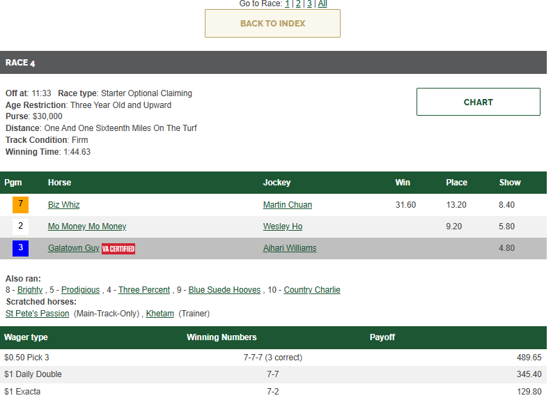cards_yastaaa's tweet photo. 31,6$ Winner 129.8$ Value Exacta #Yastaaa #Tipster https://t.co/h6WLx4V78o