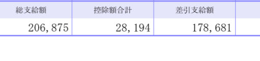 Emptyandlonely's tweet photo. @yayu_yu01 僕の6月の労働収入です
18万弱w

こんな中年のおじさんでも生きてるんで若くてイケメンな貴方ならきっと大丈夫です！
任天堂もこれから少しづつ上がっていきますよ⤴️ https://t.co/n1SoyfnAuS