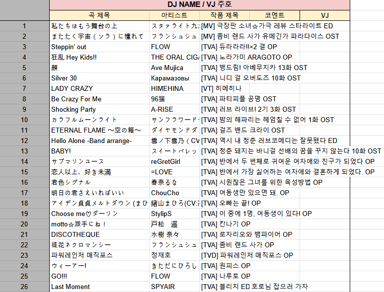 namaewa_name's tweet photo. #신시대
첫타임 주호님과 함께하였습니다
다들 이번회차 즐거운 추억이 되었으면 하는 바램입니다 즐겨주서셔 감사합니다 https://t.co/fpyGt72DYs
