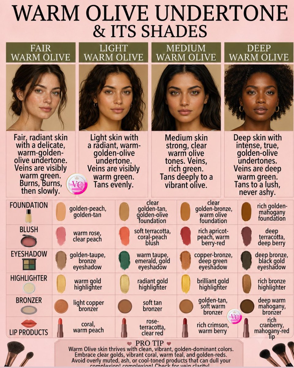 vandelchristen's tweet photo. ✨ Warm olive isn’t one shade—it’s a whole spectrum. Find yours, wear it with confidence, and let your undertone do the talking. 💚
#WarmOlive #OliveUndertone #MakeupTips #BeautyGuide #ColorAnalysis https://t.co/qkokzhbRZA