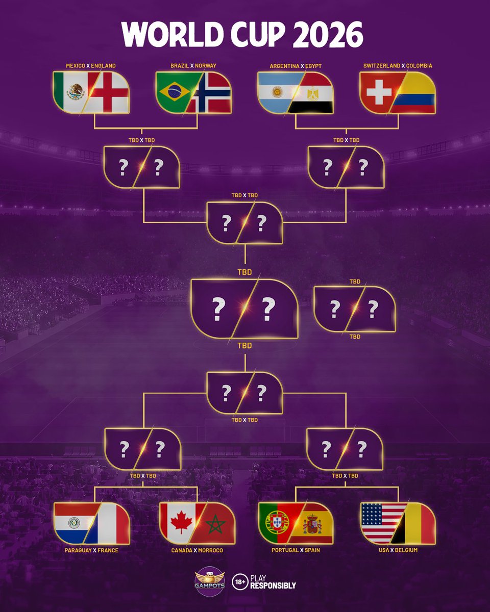 gampots's tweet photo. Round Of 16😇

Who are you backing to get to the final?

Tell us in the comment box

#gampots #worldcup #football #r16 #wc2026 https://t.co/NDU8QUUiGJ