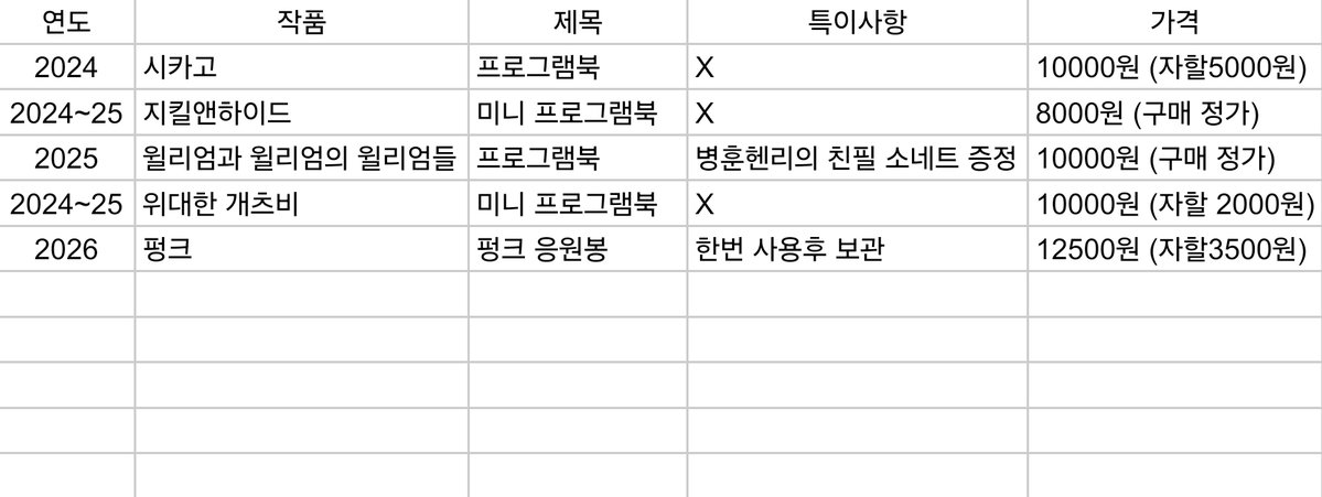 silver_bare_'s tweet photo. 연뮤 연극 뮤지컬 프로그램북 양도

대입원서 증명사진 받은거 파일 받아야되는데 돈이 없어서
급하게 팔아봅니다...

쪽지알림이 가끔 안와서 맘찍후 쪽지 주시거나
https://t.co/ikbtAeOgs6 로 와주시면 감사하겠습니다!

RT감사합니다🍀🫶 https://t.co/MSVfTTCTHp