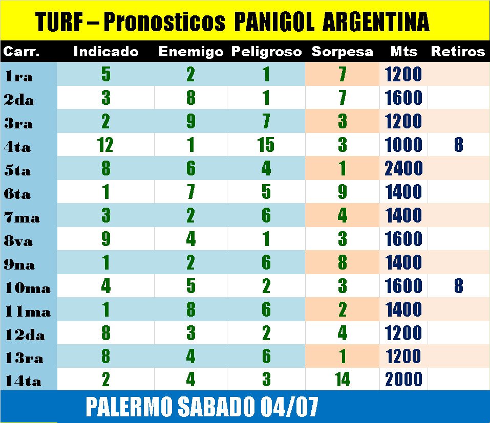 Panigol3's tweet photo. Pronósticos @HipodromoArgPal #Palermo sábado 🏇🇦🇷

@CatuchoNorte @eldialp @gusari_aguirre @turfentrerriano @Turfpremium @JockeyRioCuarto @campanadlargada @revpal @LocosdelTurfWeb https://t.co/zbOs2hmqJv