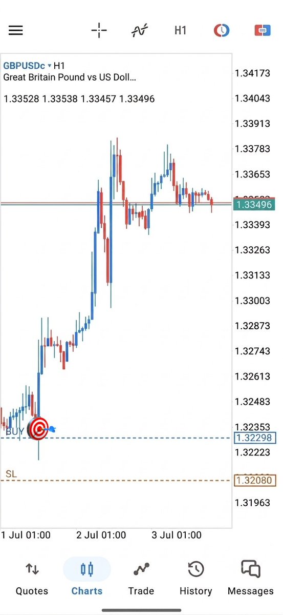 Divine_Traders7's tweet photo. 💙🤍❤️ https://t.co/JSPVlzNDlo