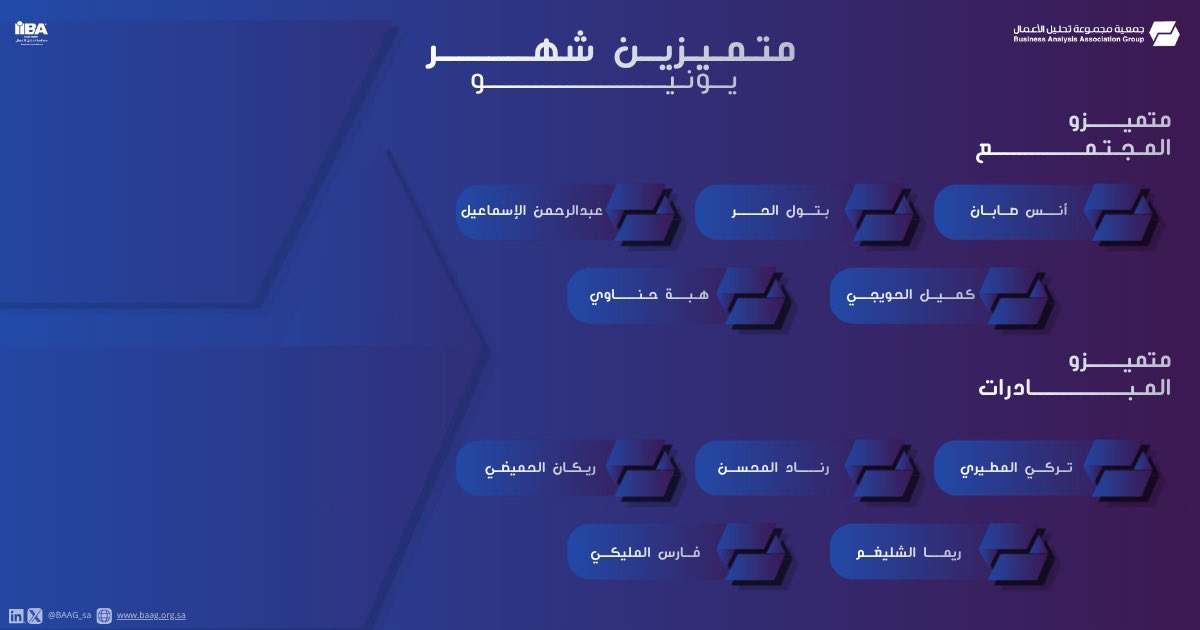 baag_sa's tweet photo. التميز هو ثمرة الالتزام والعمل بروح الفريق.🕯️
يسر جمعية مجموعة محللي الأعمال أن تكرّم المتميزين لشهر يونيو، تقديرًا لجهودهم وعطائهم وإسهاماتهم الفاعلة في دعم أنشطة الجمعية وتحقيق أهدافها.
مبارك لكم هذا الاستحقاق، ونتطلع إلى رؤية المزيد من إنجازاتكم في الأشهر القادمة.🩵
#BAAG #BusinessAnalysis #التميز #العمل_الجماعي