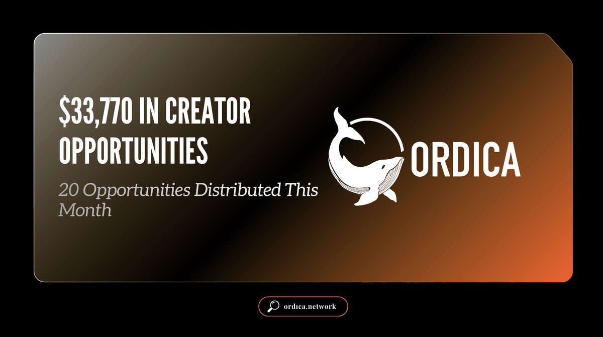 OrdicaNetwork's tweet photo. 20 OPPORTUNITIES WORTH $33770 WERE DISTRIBUTED TO MICRO CONTENT CREATORS THIS MONTH! https://t.co/WKtzVQkPCH