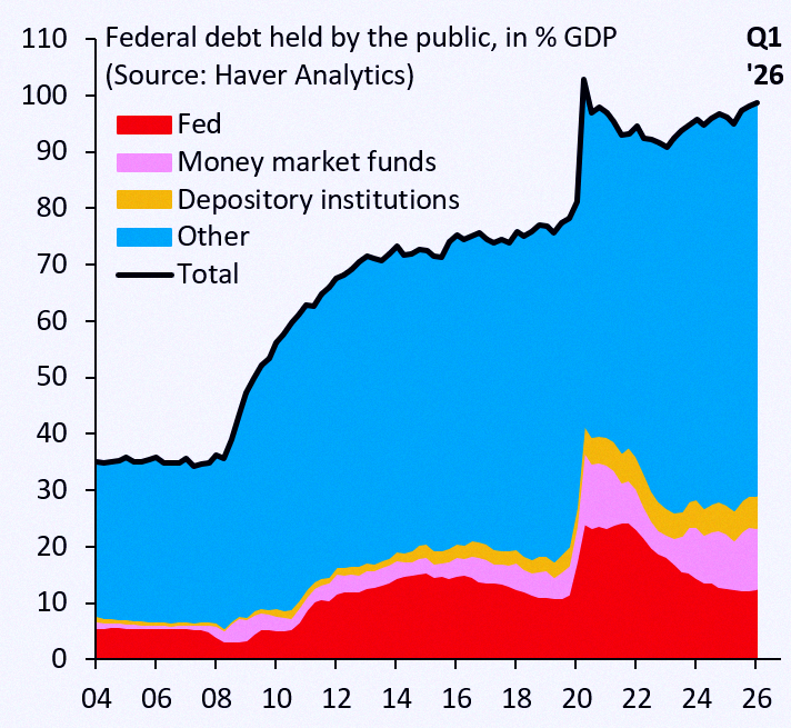 xxtake7xx's tweet photo. 今朝のライブ配信は、FRBが本当にバランスシートを大幅に縮小できるかどうかって話だった。縮小してほしい気持ちはあるけど、それができると国債利回りが急騰するリスクがあって無理だと思う。もう抜け出せない…ホテル・カリフォルニア状態だよ😅
https://t.co/RihmNgn0fu https://t.co/5laBcZ2yhw