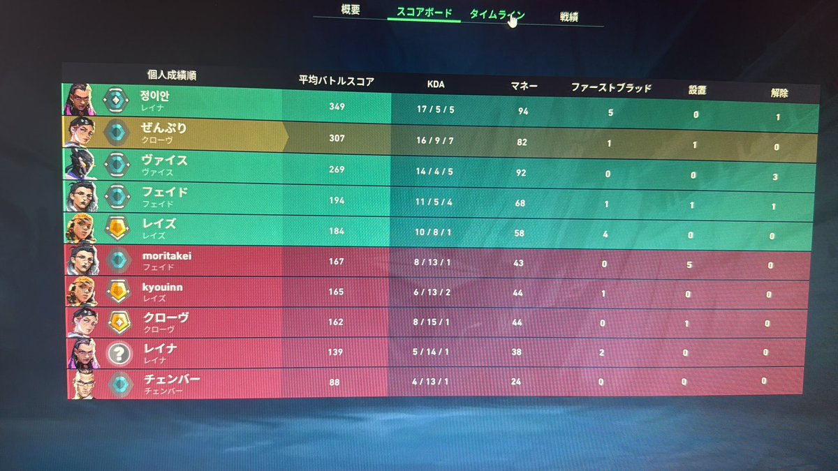 Zenpi_13K's tweet photo. 上対下だw https://t.co/7ckJlIkohN