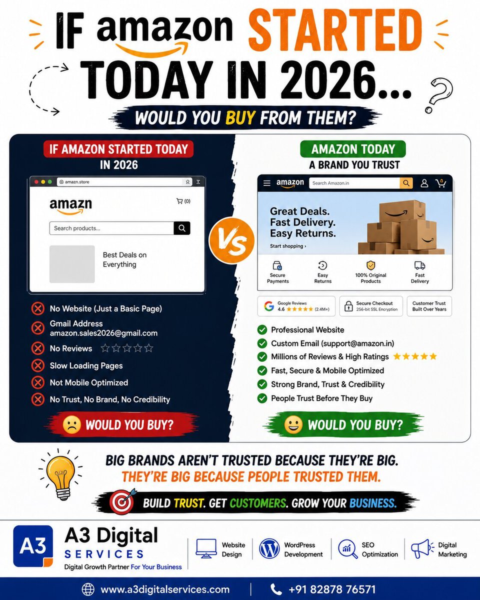 A3Digital_India's tweet photo. Imagine Amazon launching today with:
❌ No website
❌ Gmail address
❌ No reviews
❌ Slow pages
Would you buy?
People don't buy from businesses they don't trust.
Trust is built before the first sale.
#BrandStrategy #WebsiteDesign #CustomerTrust #DigitalMarketing #BusinessGrowth https://t.co/TBxflmWnod