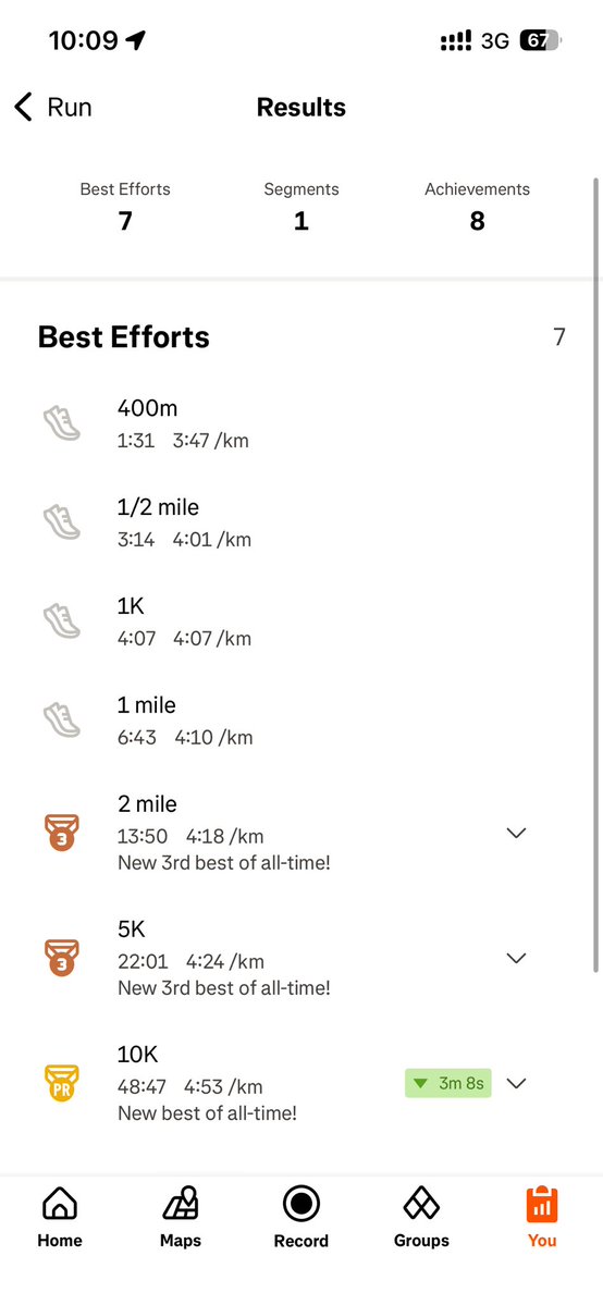 Pk_Gyamfi's tweet photo. With less than three hours of sleep, I just ran a new PB for a 10km. If you’re wondering why I do push-ups whenever I hear @dwakelKnight's voice, it is because he bought me my first running sneakers. The rest is history!! 

#KKG #runningmachine #marathontraining https://t.co/UCRYAJg30S