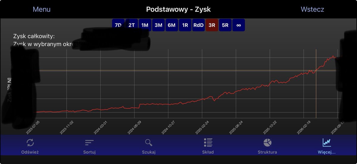 Paszul27's tweet photo. @tomo9000p @KamilZamojc Tym bardziej, że jesteśmy w hossie, więc można kupić pierwszego lepszego ETF i nic nie robić. Moja krzywa niżej. Nic specjalnego, tak to teraz wygląda u każdego PRZECIĘTNEGO inwestora. Bessa po tej hossie pokaże kto pływał nagi. https://t.co/lzFtKm97Il