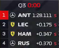 Estagiário da F1 tweet media
