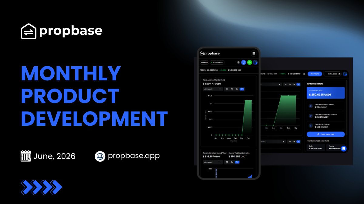 PropbaseApp's tweet photo. 🚀June 2026 Propbase Product Development Summary is out now, check it out on our website!

🔗 https://t.co/C9SKY2oID8

🔹 Gas-Free Swap Experience
Support was added for sponsored, gas-free swaps on eligible properties, along with an administrative control to enable the feature. By removing gas fees from the trading experience, this enhancement reduces friction, improves accessibility, and delivers a smoother, more user-friendly trading experience.

🔹 Mobile & Cross-Device Experience
Interfaces were refined for a more consistent experience across phones, tablets, and desktops, improving readability and ease of use on smaller screens.

🔹 Live PROPS Pricing in Staking
The staking experience now reflects real-time PROPS pricing drawn directly from the exchange, ensuring users always see accurate, up-to-date valuations.

🔹 Clearer Small-Value Transaction Display
The transaction explorer was refined to present very small trade amounts more clearly, showing a readable indicator with the exact value available on hover.

🔹 Blossom Beyond Initial Offering
The Blossom Beyond initial offering was completed within the Nexus ecosystem, expanding the tokenized real-world asset opportunities available to the Propbase community.

And many more developments took place over the past month.

Propbase remains committed to building a secure, transparent, and globally accessible real-estate investment platform on Aptos, combining decentralized finance infrastructure with real-world asset opportunities.

$PROPS #RWA