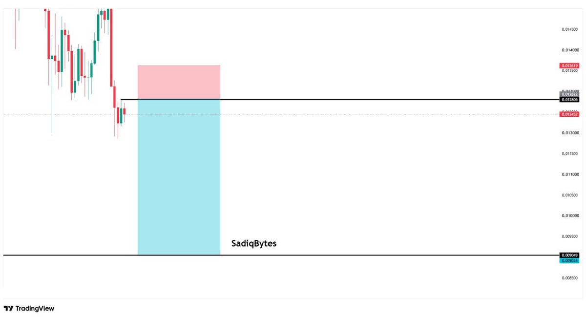 SadiqBytes tweet picture