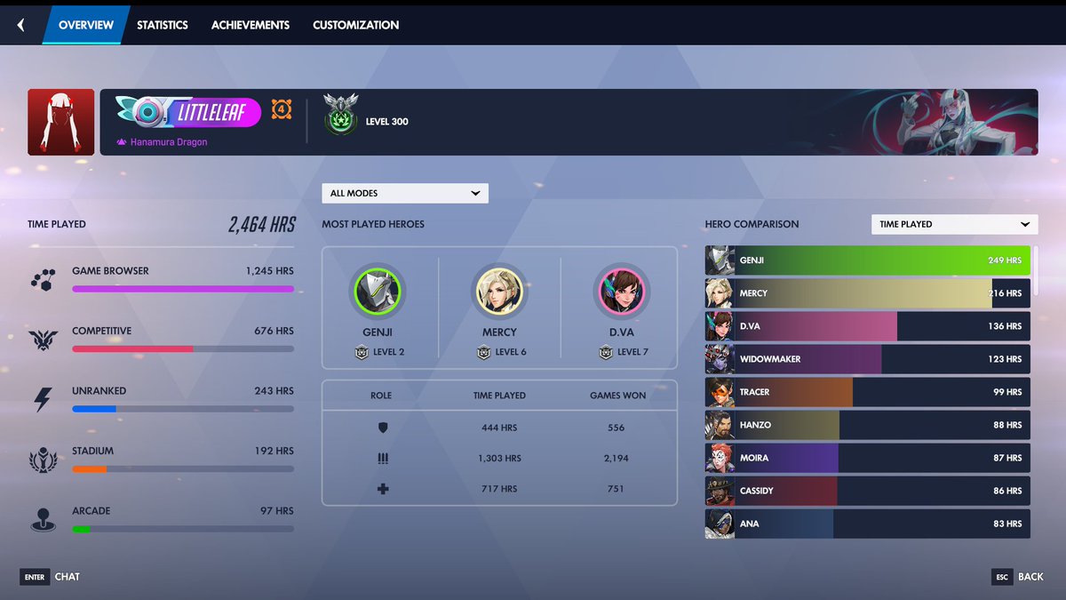 Armasgeton's tweet photo. "389 jfc yikes"
I think she's mad that her 216 hours only got her to level 6. 
Am I the only one that gets genuinely impressed when someone is a higher level than me? Atp play whoever tf you want, who am I to say anything lmao https://t.co/Ti7Xbh0Msr