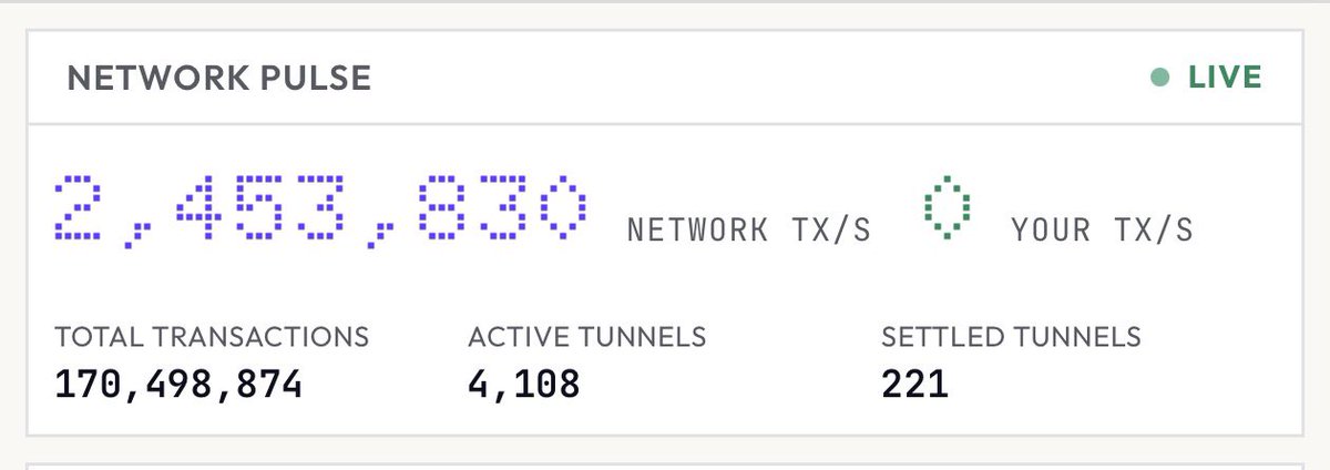 matteodotsui's tweet photo. 💥 JUST IN: @SUINETWORK HITS 2 MILLION TPS! https://t.co/slxBUiK2XR
