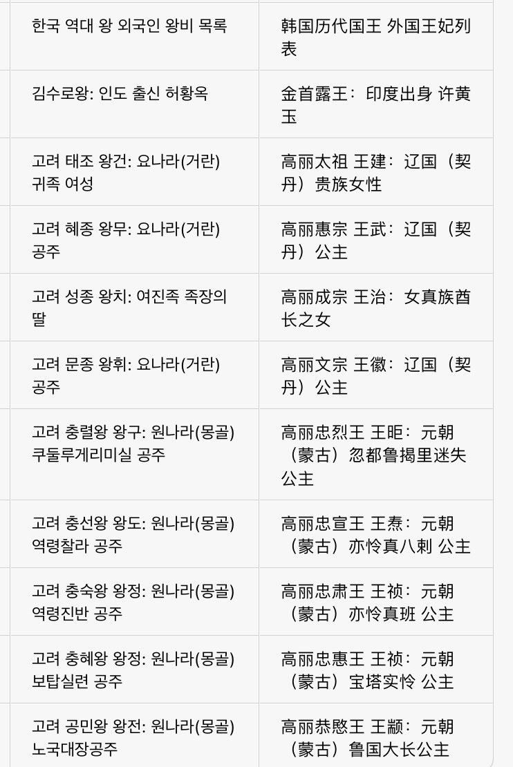 PulseBitNex's tweet photo. @Niito1417324 你的意思是唐朝不是汉人国家？那么高丽是韩国历史吗？ https://t.co/tgx3EwoUXA