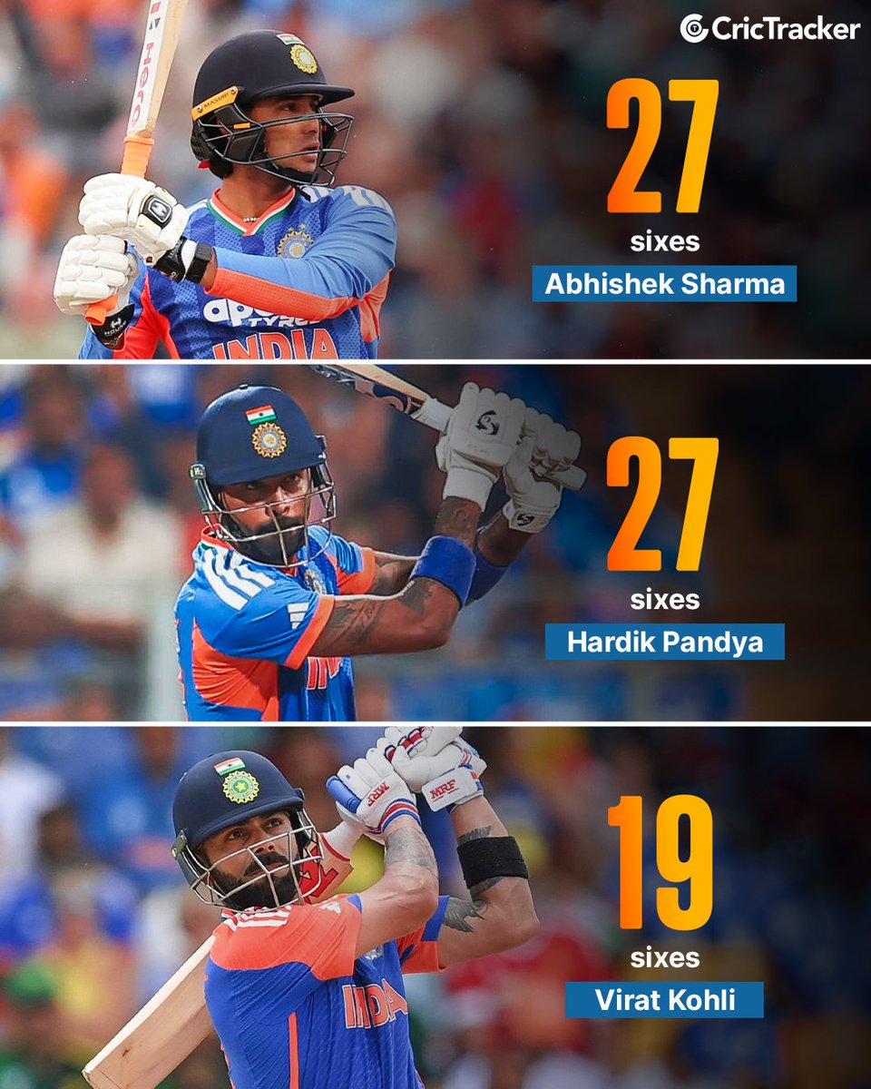Cricketracker's tweet photo. Abhishek Sharma equals Hardik Pandya for the most T20I sixes by an Indian against England💥

#INDvsENG #AbhishekSharma https://t.co/9Iq2xnSrLp