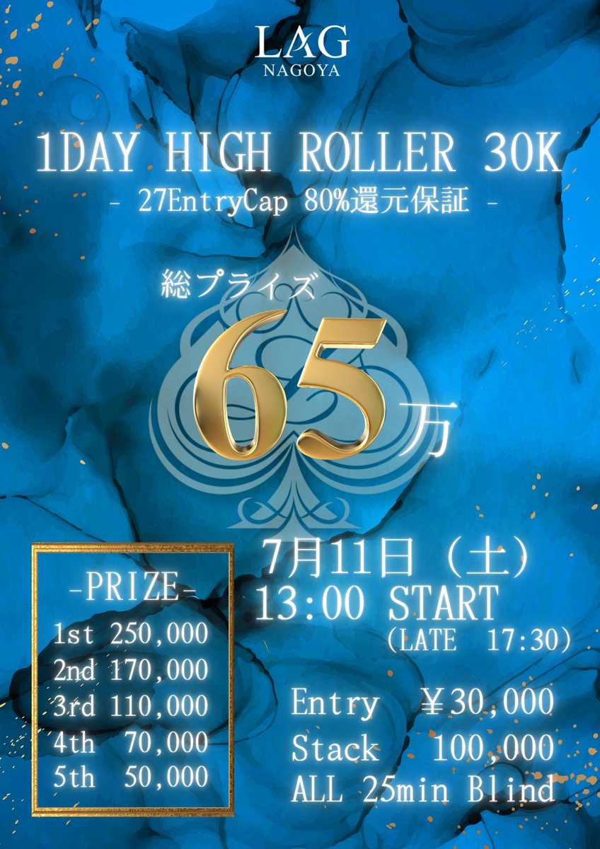 LAG_NAGOYA's tweet photo. 7月11日土曜日開催‼️
7/11（土）【30K 1 DAY HIGHROLLER】
引用RPキャンペーン‼️

◤◢◤◢◤◢◤◢◤◢◤◢◤◢◤◢
🚨こちらのポストを引用RPで、5名様‼️
7/11(土)3万ハイローラーを3,000割引🚨　
◤◢◤◢◤◢◤◢◤◢◤◢◤◢◤◢

🚨30K 1 DAY HIGHROLLER🚨

　　　　7/11(土)13:00〜
　                 【Prize】
         🔥総額65万保証🔥
         ALL25minブラインド
  　1DAY完結 10万点スタート
                27Entry Cap

　   Entry￥30,000/Re¥30,000

こちらのポストを引用RPで抽選で【5名様】に7/11(土)のハイローラーを【3,000割引】🈹
※絵文字や一文字のRPは対象外となります。

期限→7/8(水)24:00
結果発表→7/9(木)21:00

事前予約してる方も抽選対象となります✨
事前予約特典としてアーリーバードとは別に初期スタック+10,000点になるので、事前予約が【超】お得🉐

事前入金(コイン、PPP、LP、現金等)で予約可能🉑

ご予約はスタッフ、TEL、XのDMまで✨

みなさまの引用RP&ご予約のご連絡お待ちしております😊