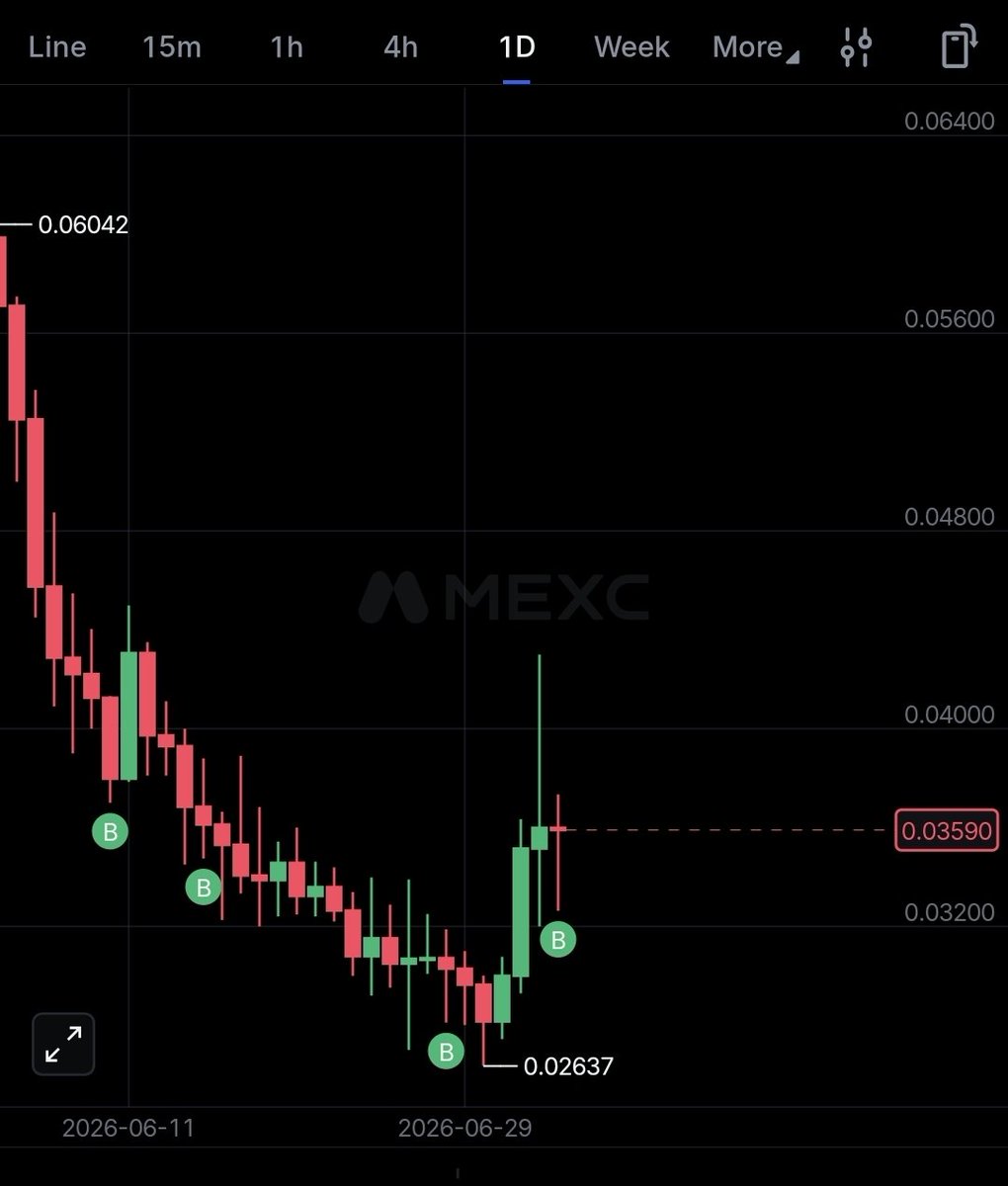 ZarakMuham36012's tweet photo. Bought more $RIO today @realio_network  , Aiming for 10$ https://t.co/Oda8kss2Lq