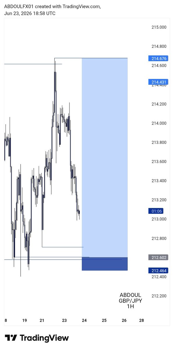 Forex_leaner's tweet photo. GJ don't make it in my #blueguardian https://t.co/QyvS9WE3ay