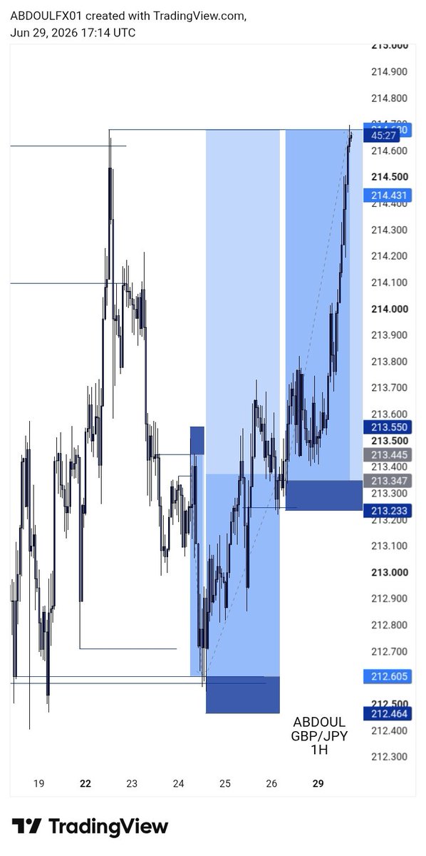 Forex_leaner's tweet photo. GJ don't make it in my #blueguardian https://t.co/QyvS9WE3ay