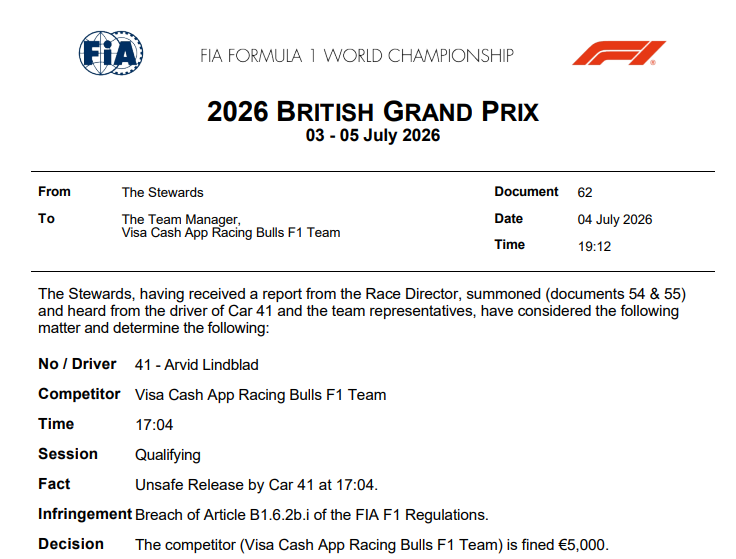 FormuMix's tweet photo. La FIA le da una mano a un piloto Inglés!

Sí, una vez más.

Según el reglamento Arvid Lindblad debería haber sido penalizado con puestos en la grilla, pero los comisarios decidieron que con una multa estaba bien.

Que siga la joda... https://t.co/wUJjSDJMqE