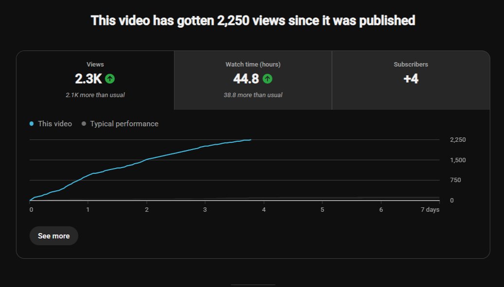 Tellys | Youtube Sales Funnel tweet media