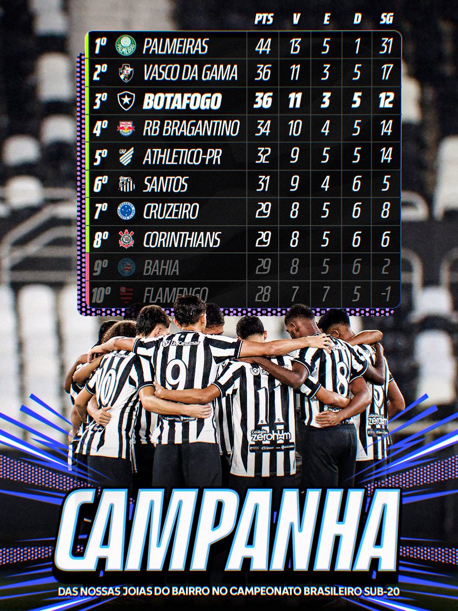 Botafogo's tweet photo. AQUI É BOTAFOGO! 🔥⭐️ https://t.co/8jb0XwEd4S