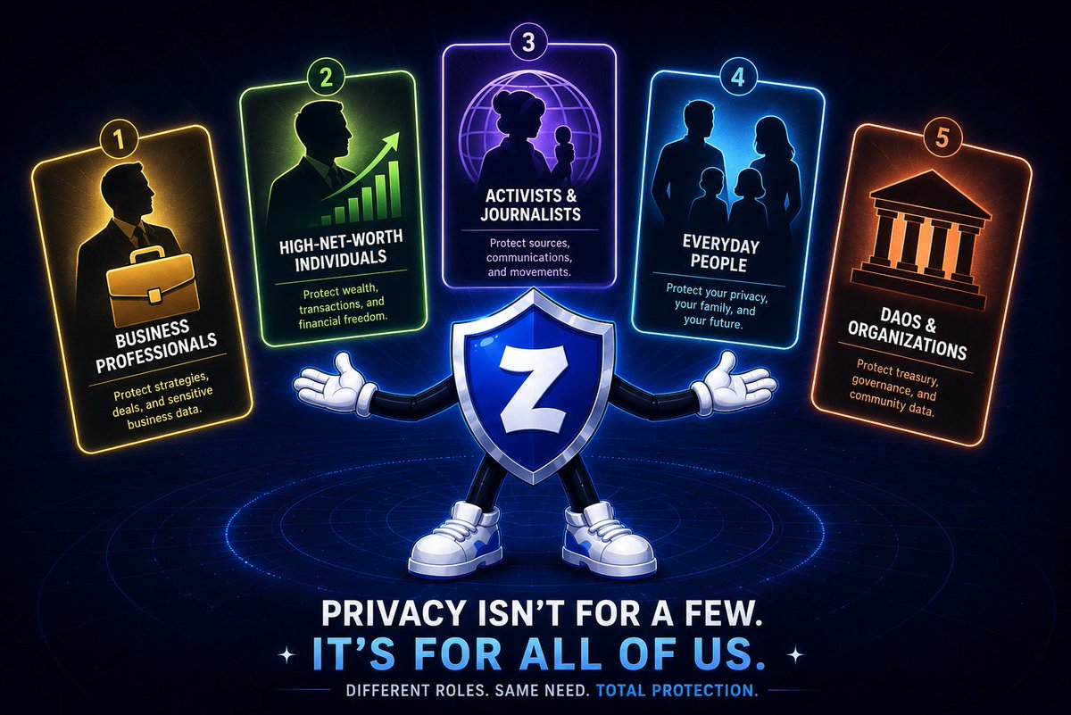 zkxwallet's tweet photo. 🧵 Privacy isn't just for paranoid anons.

Here's who actually needs on-chain privacy:

→ Businesses protecting trade secrets
→ High-net-worth individuals avoiding being targeted
→ Activists in authoritarian regimes
→ Employees paid in crypto (salary privacy)
→ Everyone who values financial freedom

Thread 1/4