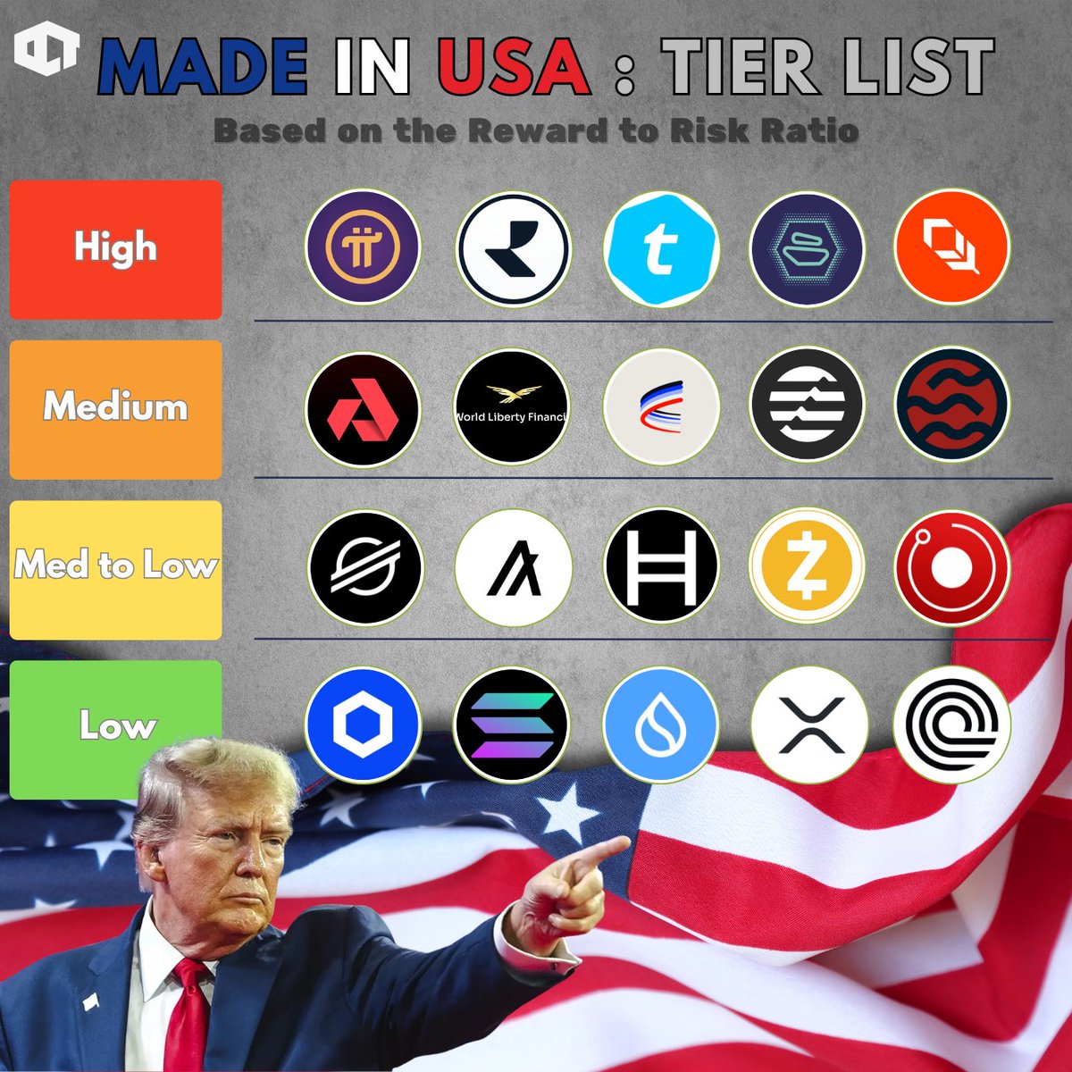 ourcryptotalk's tweet photo. Happy 4th of July to everyone from the USA.

Dear @grok,

Which Made in USA Altcoins will benefit the most from the CLARITY ACT?

Tell us from our risk to reward tier list. https://t.co/yEafAvzZp1