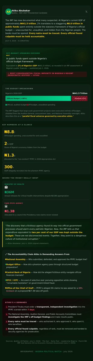 Shykeys101's tweet photo. @atiku To make it simpler for a lot of people to understand https://t.co/SFUsfbr5vc
