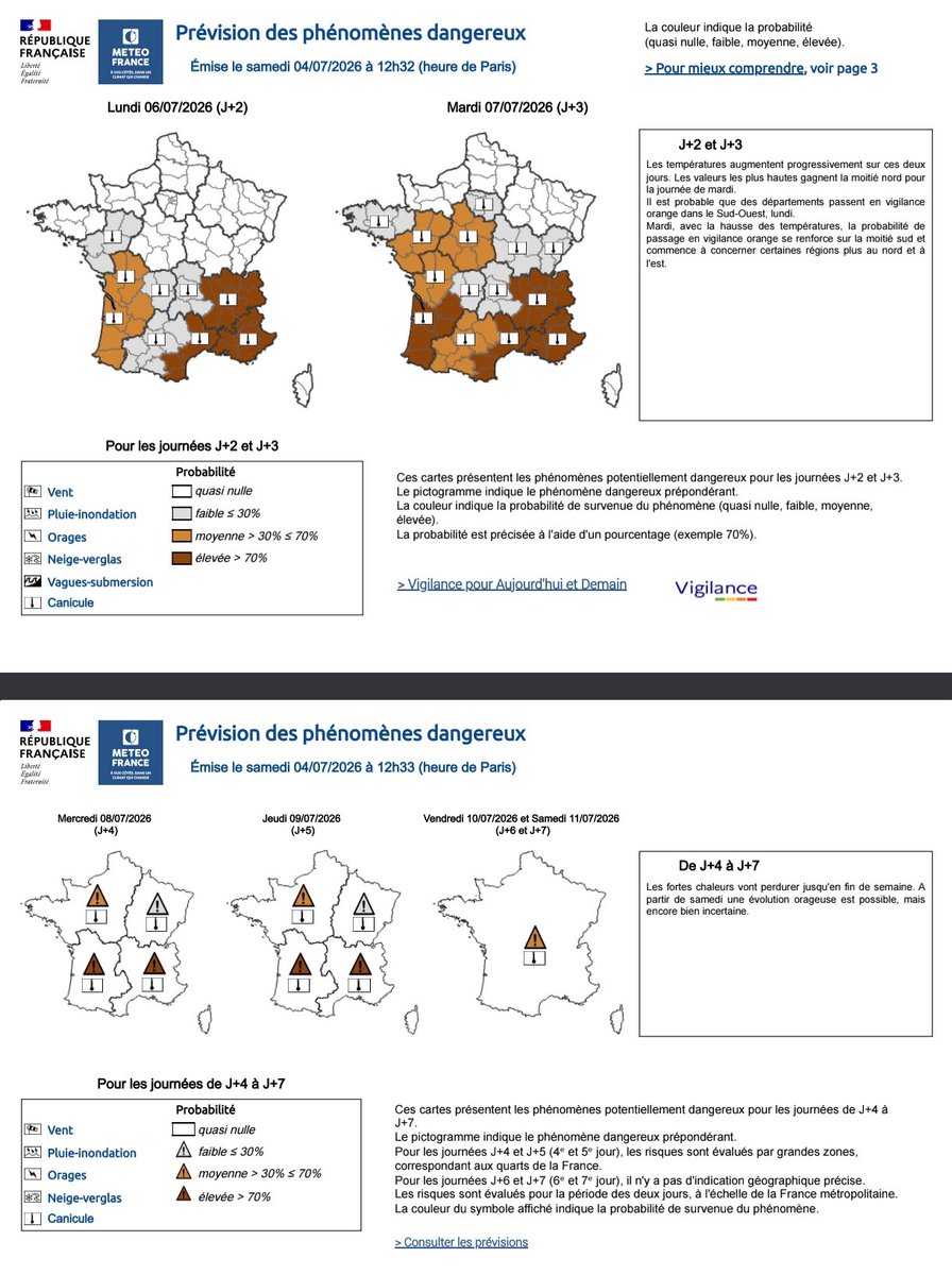 meteovillages's tweet photo. 🌡️🔥 La nouvelle vague de #chaleur devrait progressivement s'intensifier au cours des prochains jours. 

La #canicule redémarre par le sud et devrait progresser vers le sud-ouest et les régions centrales à partir de mercredi. 

Une aggravation de la canicule en canicule sévère et durable semble miroiter dans les projections lointaines pour dès la seconde décade de Juillet. 

À partir de la fin de semaine prochaine, il faudra surveiller de nouvelles maximales de 38 à 40°C plusieurs jours de suite, de manière vraisemblablement étendue. 

Pour le moment, rien n'indique un dépassement avéré en vue des 42 à 44°C comme ce fut le cas en Juin dernier. Mais le spectre d'une canicule interminable semble progresser, ouvrant forcément la porte à des chaleurs extrêmes.

Il n'y a pas de signal concret en faveur d'un flux rafraîchi mettant fin à la canicule parmi les modèles. Leur prévisibilité atteint la mi-juillet, et c'est très chaud jusque-là. 

Le plus inquiétant encore, ce sont les forçages infra-saisonniers qui devraient favoriser ce genre de blocages encore sur les deux décades suivantes, probablement jusqu'à fin juillet voire début août. 

Si une goutte froide ne parvient pas à se hisser jusqu'à notre territoire, il est possible que la chaleur caniculaire persiste tout au long du mois, à minima sur des régions du sud. 

Ce serait un scénario "pas de chance", mais rien ne devrait aider à débloquer la situation avant la fin du mois. 

Cela n'interdit pas, comme je l'ai dit, à une goutte froide de se hisser jusqu'à notre territoire ou mieux à un thalweg de venir caresser le nord de notre territoire et de permettre un petit rafraîchissement orageux de 2 ou 3 jours, avant la remontée des chaleurs caniculaires. 

Mais tout cela n'augure rien de bon pour autant, car cela ne suffirait pas du tout à endiguer la sécheresse de surface préoccupante qui se met en place. Et ça, c'est aussi un carburant idéal pour les incendies de grande ampleur.

Et je sais que ce qui préoccupe beaucoup ce sont les températures nocturnes. Malheureusement nous sommes encore à une période de l'année où les nuits sont suffisamment courtes pour encore permettre des minimales répétées >25°C sur des zones peu habituées. Mais cela dépendra beaucoup de la masse d'air qui remonte et de la subsidence anticyclonique. 

Ce qui est inquiétant encore, c'est la réserve de chaleur qui devrait se constituer d'ici le 10 juillet entre le Sahara Occidental et l'Algérie, où les températures pourraient atteindre les 33 à 34°C à 850 hPa. 

Le moindre flux de sud solide et durable nous inscrirait sur la trajectoire d'une masse d'air extrêmement chaud à partir de cette date, le tout dans un contexte de #canicule qui démarre déjà dès aujourd'hui.

Si certains s'inquiètent d'un "remake" de la canicule de Juin 2026, les mécanismes qui ont conduit à cet épisode et à celui à venir sont relativement différents, mais n'interdisent pas d'aboutir à des résultats similaires.

Pour l'instant, une répétition de Juin 2026 n'est pas le spectre solide qui se dessine avec certitude actuellement, mais la situation planétaire et la réaction des modèles en conséquence rendent le champ des possibles suffisamment large pour ne pas exclure cette possibilité.

Je ne serais pas étonné si du rouge revenait sur la carte de vigilance à partir de la fin de semaine prochaine. Mais cela n'est pas garanti non plus.

Voilà je vous ai tout dit avec transparence. 

Mais il n'y a pas de fatalité. Pour les bouilloires thermiques, la clim est une solution d'urgence. Les bonnes méthodes d'aération et de refroidissement naturel pour les logements bien isolés restent une priorité. 

Cependant, la canicule de Juin 2026 changent la donne : les organismes sont fatigués. Alors passez du temps dans un endroit frais régulièrement.

Je ferai un article complet prochainement sur les causes de cette nouvelle vague de chaleur, celles de son éventuelle aggravation, et des évolutions possibles pour les prochaines semaines.