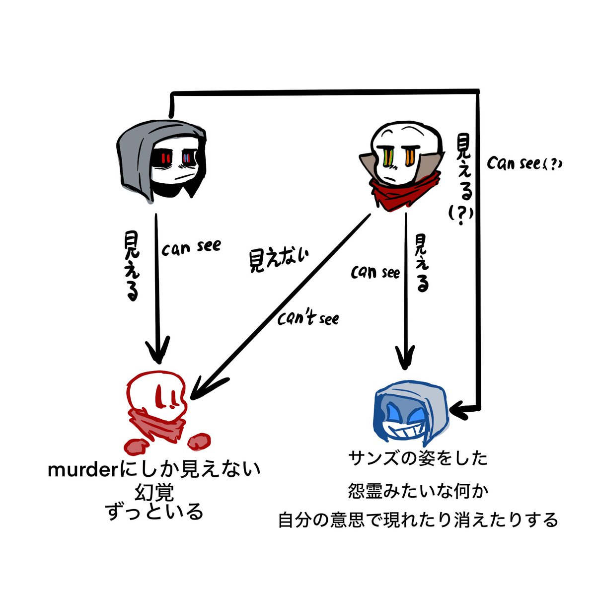 aasane_'s tweet photo. #undertaleAU 
#dusttale
#dustbelief https://t.co/DcyYqyzvOH