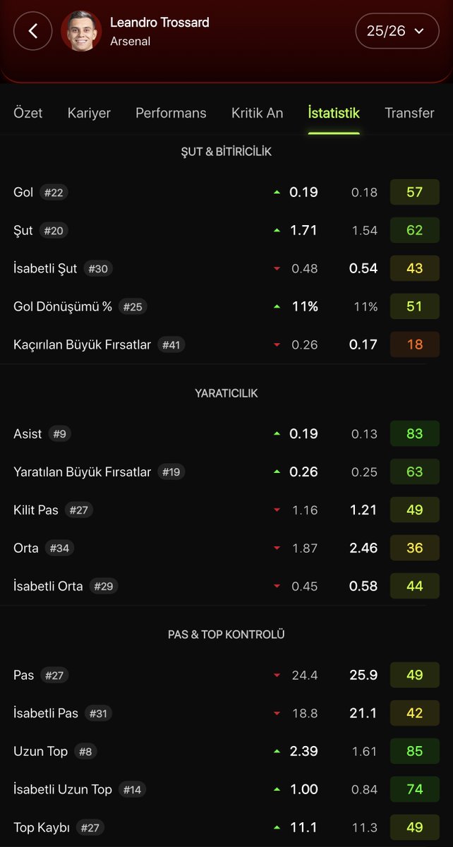 SoloscoreApp's tweet photo. Beşiktaş, Leandro Trossard için Arsenal ile anlaşmaya vardı.

🗞️ @TheAthleticFC https://t.co/SQpBNG3H82