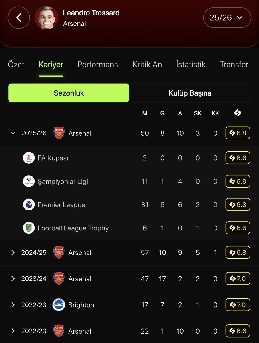 SoloscoreApp's tweet photo. Beşiktaş, Leandro Trossard için Arsenal ile anlaşmaya vardı.

🗞️ @TheAthleticFC https://t.co/SQpBNG3H82