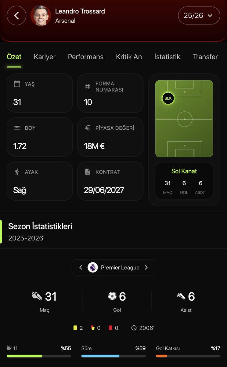 SoloscoreApp's tweet photo. Beşiktaş, Leandro Trossard için Arsenal ile anlaşmaya vardı.

🗞️ @TheAthleticFC https://t.co/SQpBNG3H82
