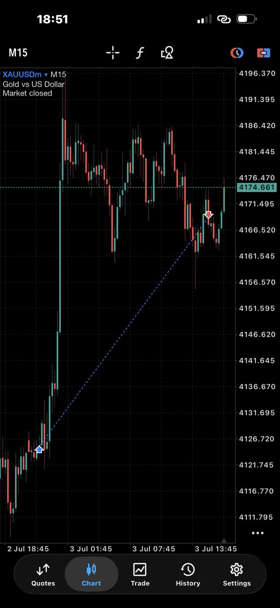 damanjago5's tweet photo. You really don’t understand the power of trading till you place a withdrawal and watch those figures on the screen hit your account! #Xauusd #Trading https://t.co/cMBaeruPt8