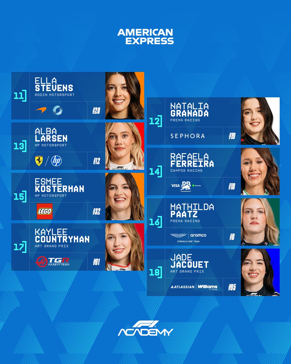 F1AcademyPortal's tweet photo. 🏁 GRID DE LARGADA PARA CORRIDA 1

Daqui a pouco as meninas vão para pista pra primeira corrida do fim de semana 🤩

Com a inversão do grid, Felbermayr larga na frente, ao lado de Gademan. Lloyd ganha a chance de se recuperar na P3 e parte ao lado de Robertston na 2ª fila

A largada está marcada para as 14h05 (horário de Brasília) 💜🏁