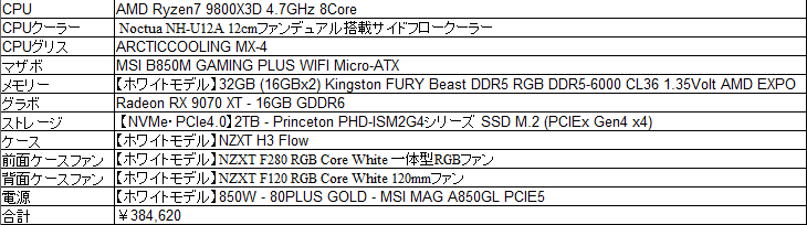GHT2255's tweet photo. BTOパソコンの構成で助言を求めてから約2週間。頂戴したアドバイスを参考にしつつ改めて色々なショップを覗いたりAIさんに相談してみたりした結果、こんな感じに。前回の46万のやつよりは割とマシになったんじゃなかろうか？ https://t.co/LzHByxcwnr
