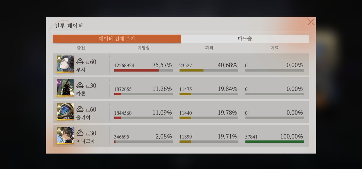 leleriolele's tweet photo. 드디어 내가 원하는 세계선에 도달함 으아아아악!!!!!! 포커스 플래시백 컨텐츠 대체 뭐냐 하.... 6턴 클리어하겟다가 ㅈㄴ비비고 굴렷다가 이제 전략덱애들이 언제 열정3개 수급하는지 얹제 추가공격 터지는지 등등 강제로 학습됨 https://t.co/u3CtP8RLy7