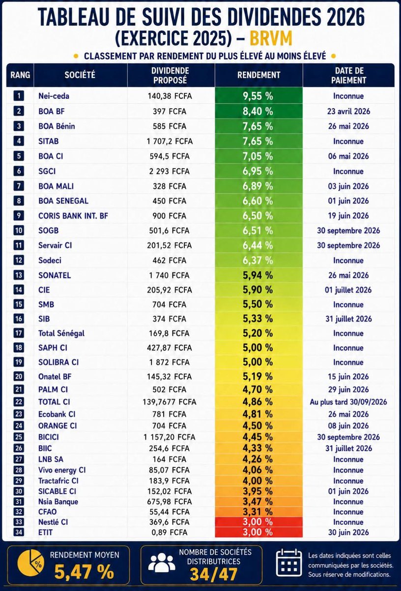 miloud_lionnel's tweet photo. Tu as reçu combien dedans ?? https://t.co/thq4xSduw4