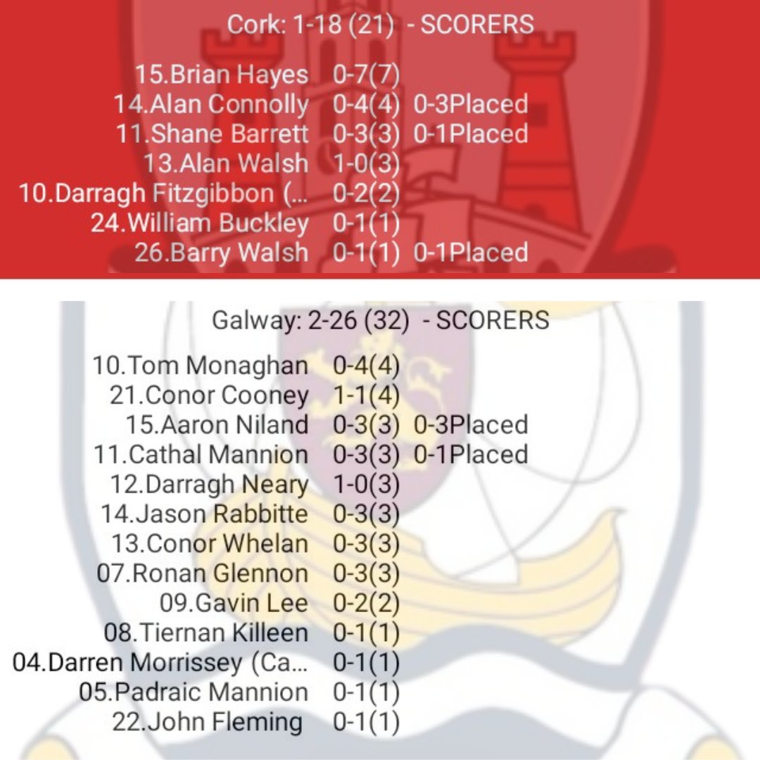 gaelicstatsman's tweet photo. Stats on todays All-Ireland SHC Semi-Final 

@OfficialCorkGAA 1-18
@Galway_GAA 2-26 https://t.co/RIxE56uMhD